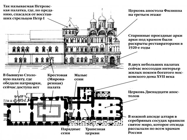 Вид патриаршего дворца с церковью Двенадцати апостолов и его план в ХVII-ХVIII веках