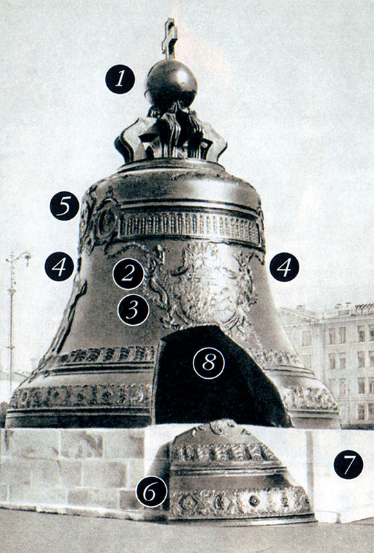 The Czar Bell was made from tin bronze
